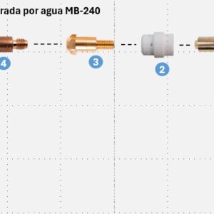 Toberas antorcha MB240 agua