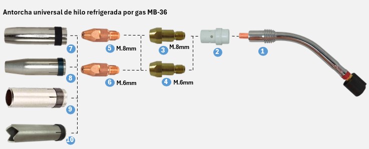Portatubo difusor de contacto antorcha MB36 - Imagen 4