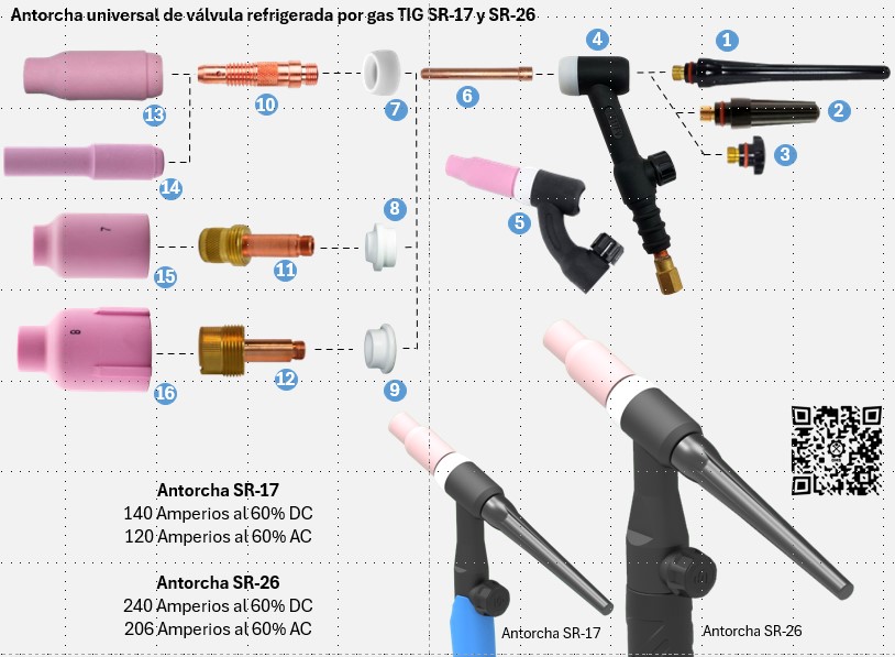 Difusores gas TIG SR-17/26/18W - Imagen 2
