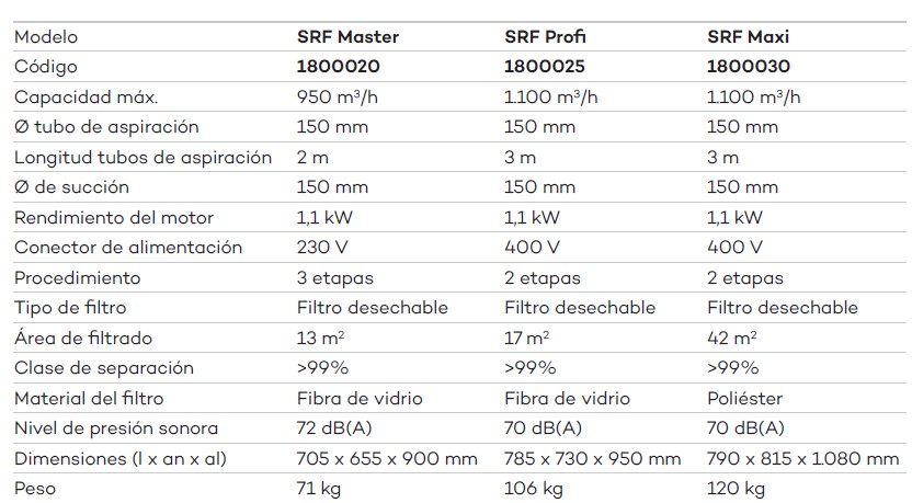 Aspirador de humos de soldadura SRF MASTER - Imagen 5