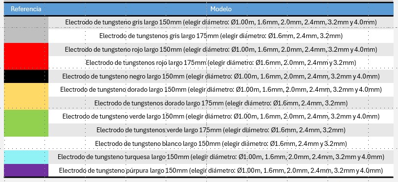 Tungsteno rojo torio - Imagen 3