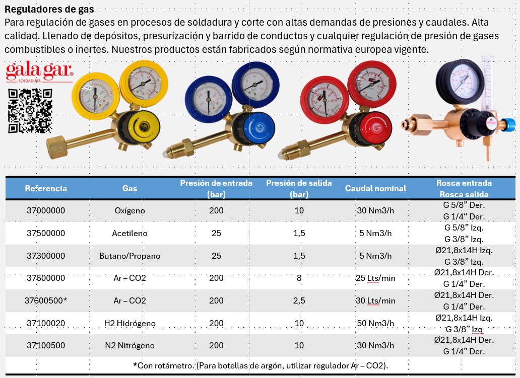 Reguladores de gas EN-2000 - Imagen 9