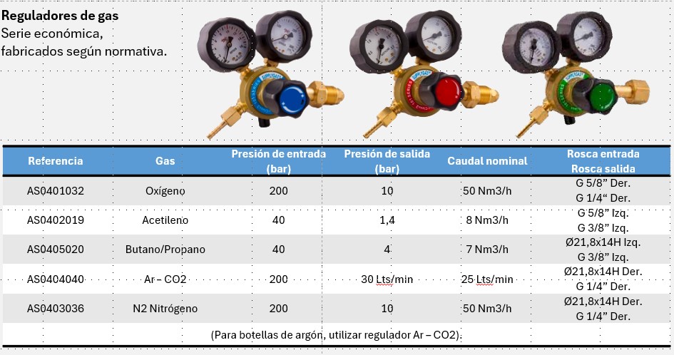 Reguladores de gas Serie ECO - Imagen 4